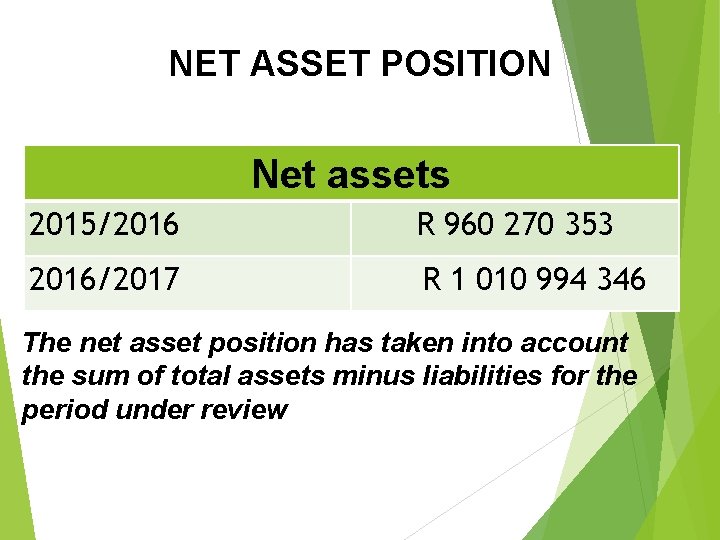 NET ASSET POSITION Net assets 2015/2016 R 960 270 353 2016/2017 R 1 010 NET ASSET POSITION Net assets 2015/2016 R 960 270 353 2016/2017 R 1 010