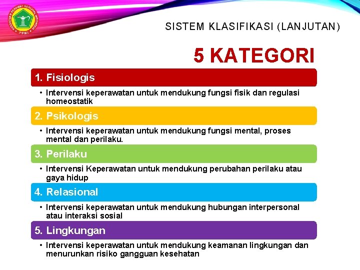 SISTEM KLASIFIKASI (LANJUTAN) 5 KATEGORI 1. Fisiologis • Intervensi keperawatan untuk mendukung fungsi fisik