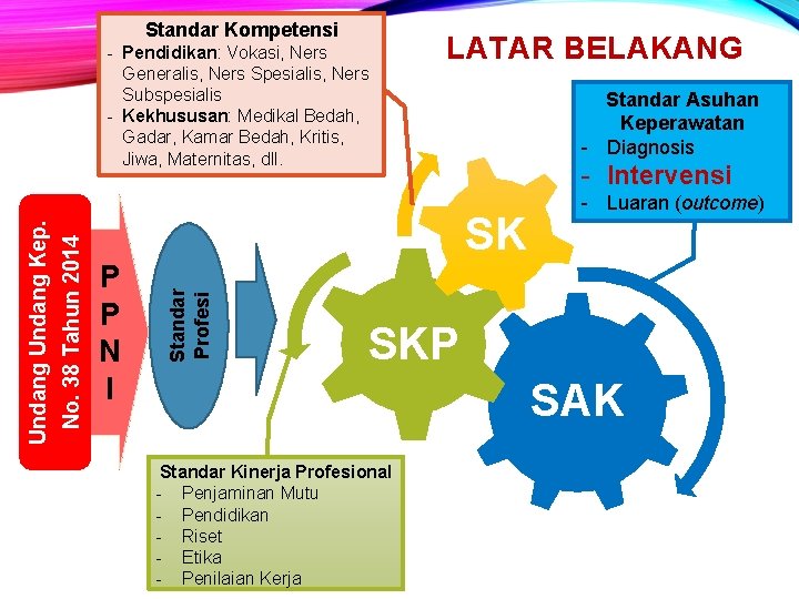 Standar Kompetensi LATAR BELAKANG Standar Asuhan Keperawatan - Diagnosis - Intervensi SK P P