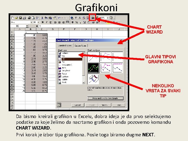 Grafikoni CHART WIZARD GLAVNI TIPOVI GRAFIKONA NEKOLIKO VRSTA ZA SVAKI TIP Da bismo kreirali