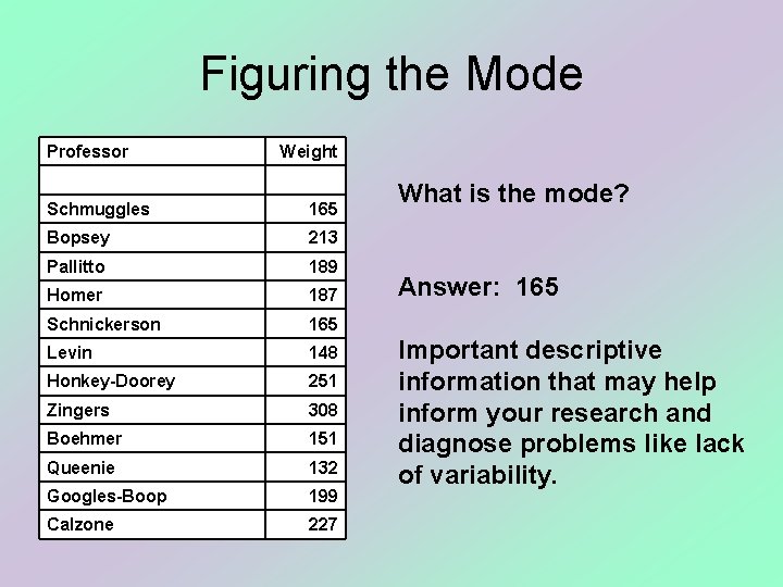 Figuring the Mode Professor Weight Schmuggles 165 Bopsey 213 Pallitto 189 Homer 187 Schnickerson