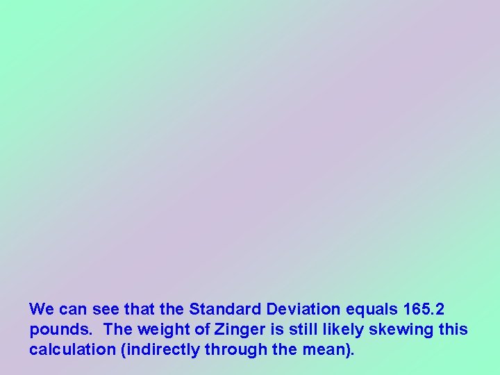We can see that the Standard Deviation equals 165. 2 pounds. The weight of