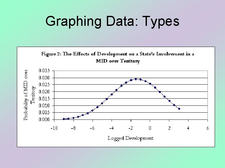 Graphing Data: Types 