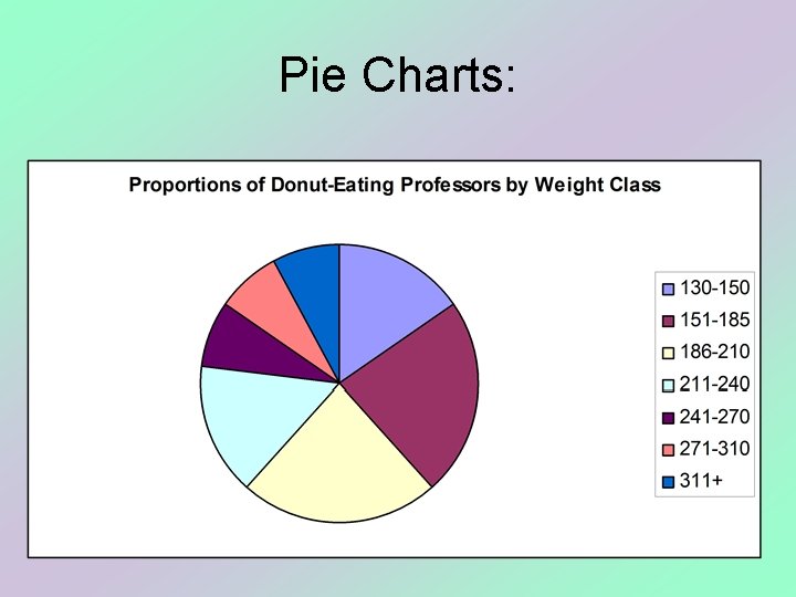 Pie Charts: 