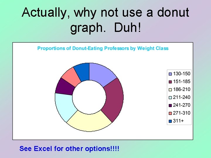 Actually, why not use a donut graph. Duh! See Excel for other options!!!! 