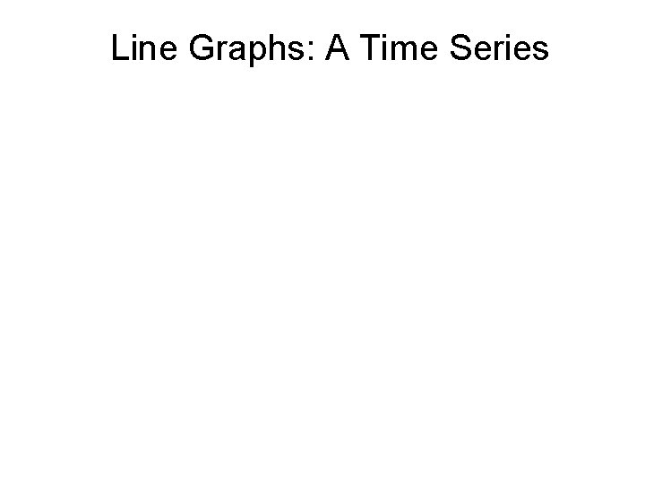 Line Graphs: A Time Series 
