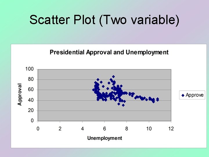 Scatter Plot (Two variable) 