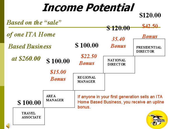 Income Potential Based on the “sale” of one ITA Home Based Business at $260.