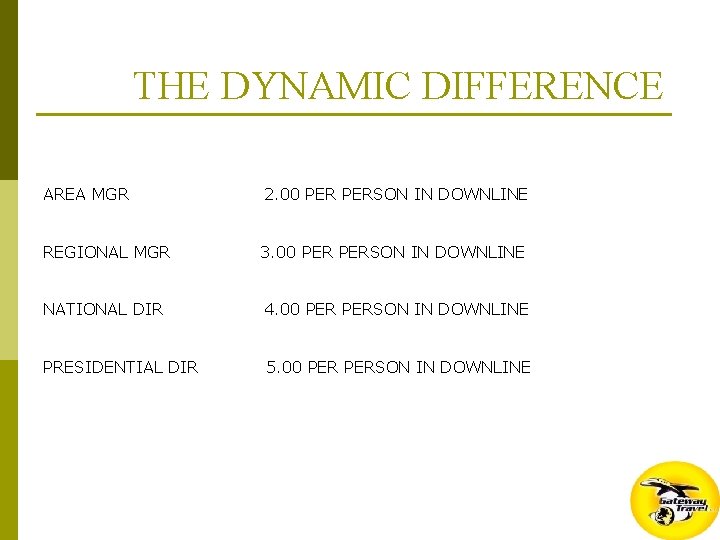 THE DYNAMIC DIFFERENCE AREA MGR 2. 00 PERSON IN DOWNLINE REGIONAL MGR 3. 00