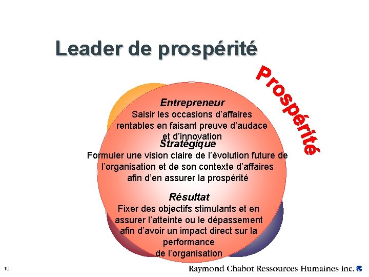 Leader de prospérité Entrepreneur Saisir les occasions d’affaires rentables en faisant preuve d’audace et