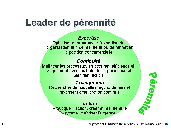 Leader de pérennité Expertise Optimiser et promouvoir l’expertise de l’organisation afin de maintenir ou