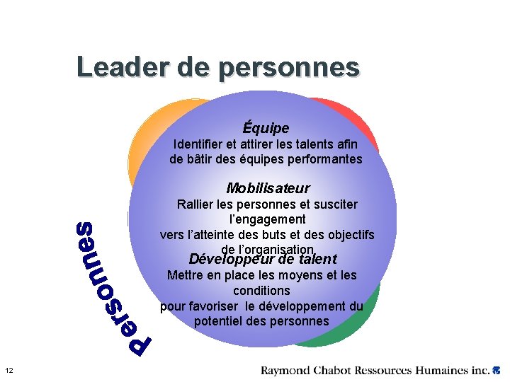 Leader de personnes Équipe Identifier et attirer les talents afin de bâtir des équipes