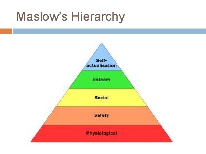 Maslow’s Hierarchy 