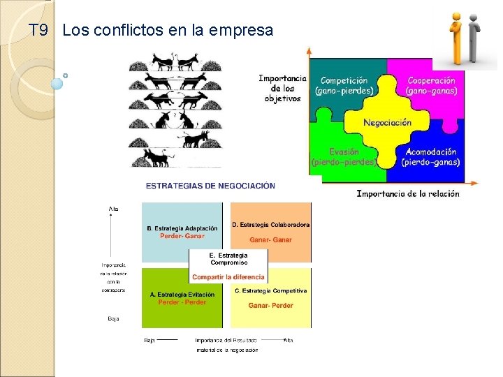 T 9 Los conflictos en la empresa 