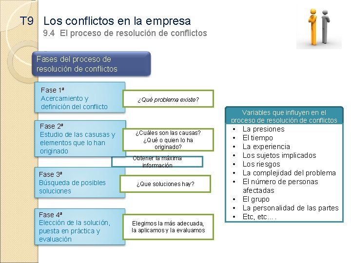 T 9 Los conflictos en la empresa 9. 4 El proceso de resolución de