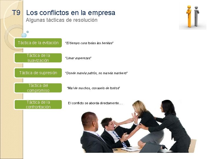 T 9 Los conflictos en la empresa Algunas tácticas de resolución Táctica de la