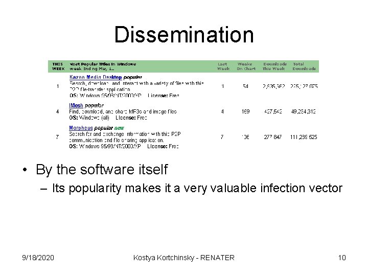 Dissemination • By the software itself – Its popularity makes it a very valuable