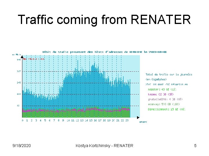 Traffic coming from RENATER 9/18/2020 Kostya Kortchinsky - RENATER 5 