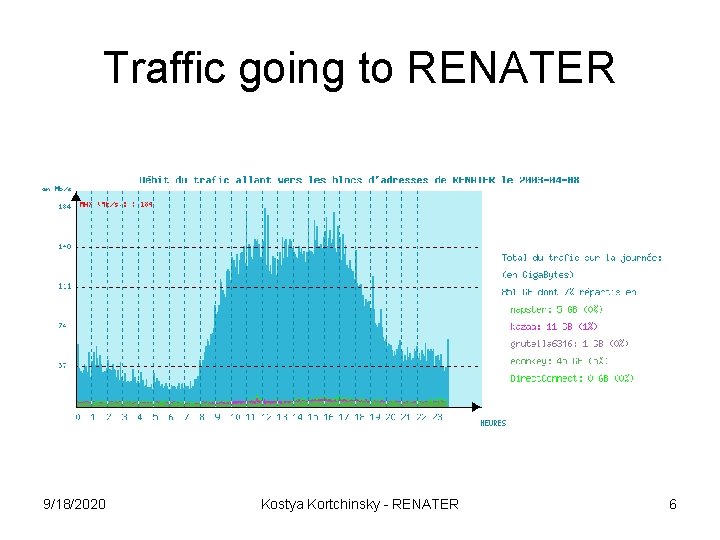 Traffic going to RENATER 9/18/2020 Kostya Kortchinsky - RENATER 6 Traffic going to RENATER 9/18/2020 Kostya Kortchinsky - RENATER 6
