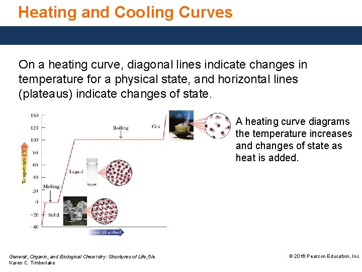 Heating and Cooling Curves On a heating curve, diagonal lines indicate changes in temperature