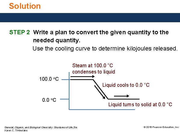 Solution STEP 2 Write a plan to convert the given quantity to the needed
