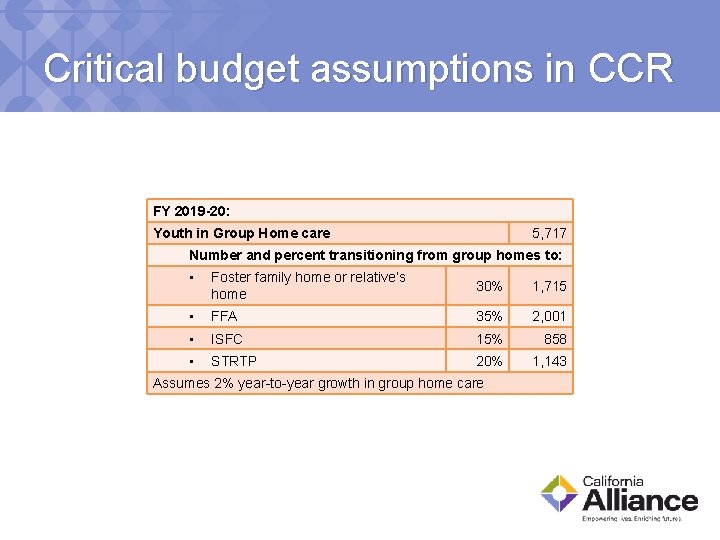 Critical budget assumptions in CCR FY 2019 -20: Youth in Group Home care 5,