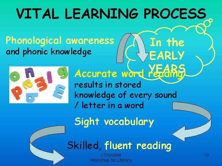 VITAL LEARNING PROCESS Phonological awareness In the and phonic knowledge EARLY YEARS Accurate word VITAL LEARNING PROCESS Phonological awareness In the and phonic knowledge EARLY YEARS Accurate word
