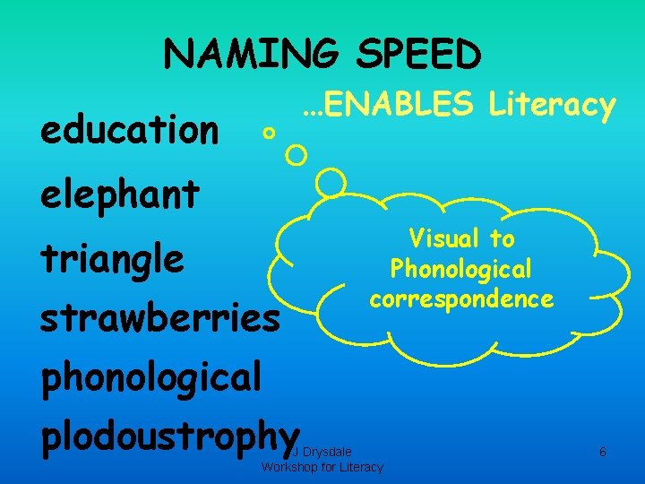 NAMING SPEED …ENABLES Literacy education elephant triangle strawberries phonological plodoustrophy Visual to Phonological correspondence NAMING SPEED …ENABLES Literacy education elephant triangle strawberries phonological plodoustrophy Visual to Phonological correspondence