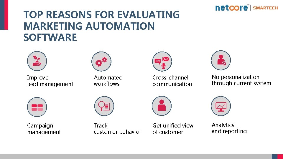 TOP REASONS FOR EVALUATING MARKETING AUTOMATION SOFTWARE Improve lead management Automated workflows Cross-channel communication