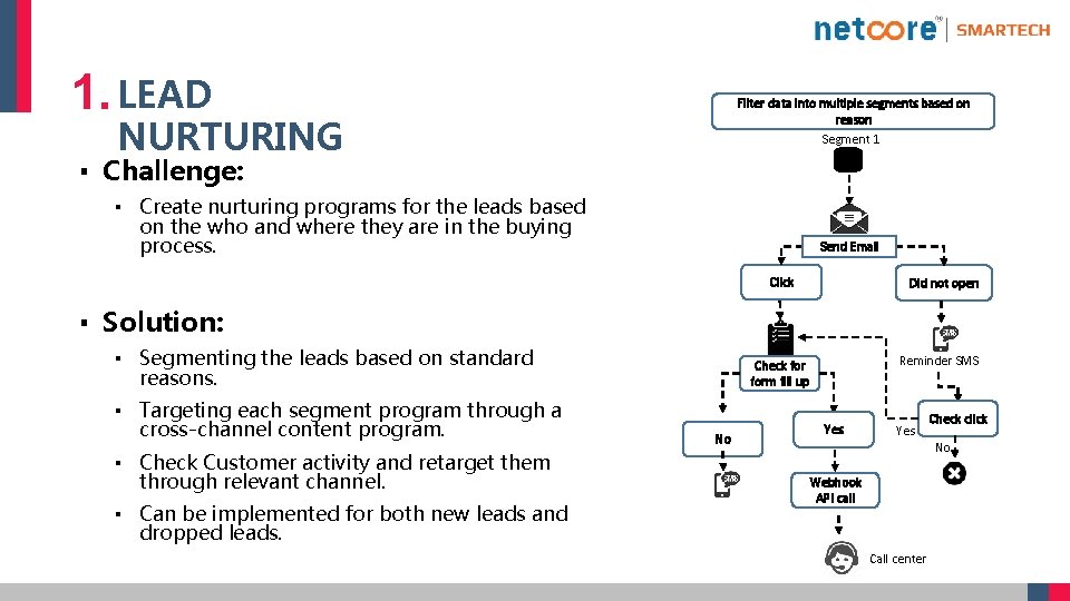 1. LEAD Filter data into multiple segments based on reason Segment 1 NURTURING ▪