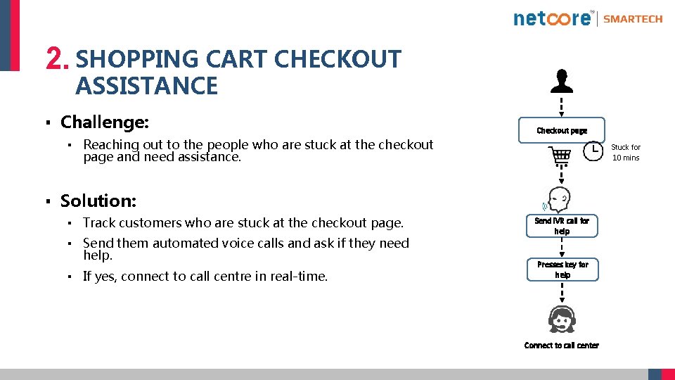 2. SHOPPING CART CHECKOUT ASSISTANCE ▪ Challenge: Checkout page ▪ Reaching out to the