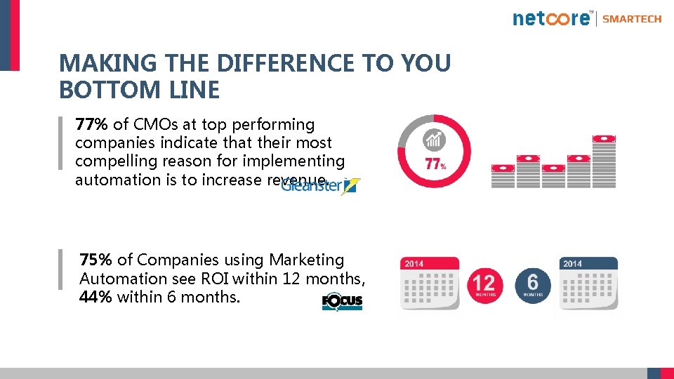 MAKING THE DIFFERENCE TO YOU BOTTOM LINE 77% of CMOs at top performing companies