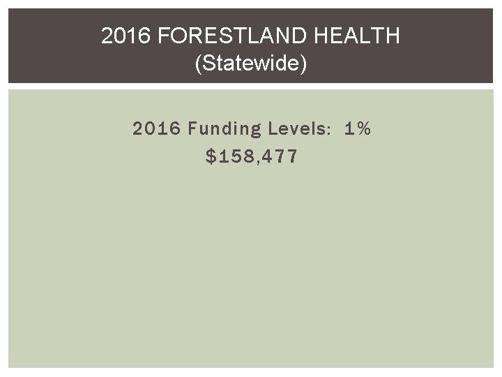 2016 FORESTLAND HEALTH (Statewide) 2016 Funding Levels: 1% $158, 477 