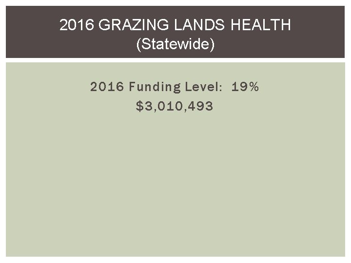2016 GRAZING LANDS HEALTH (Statewide) 2016 Funding Level: 19% $3, 010, 493 
