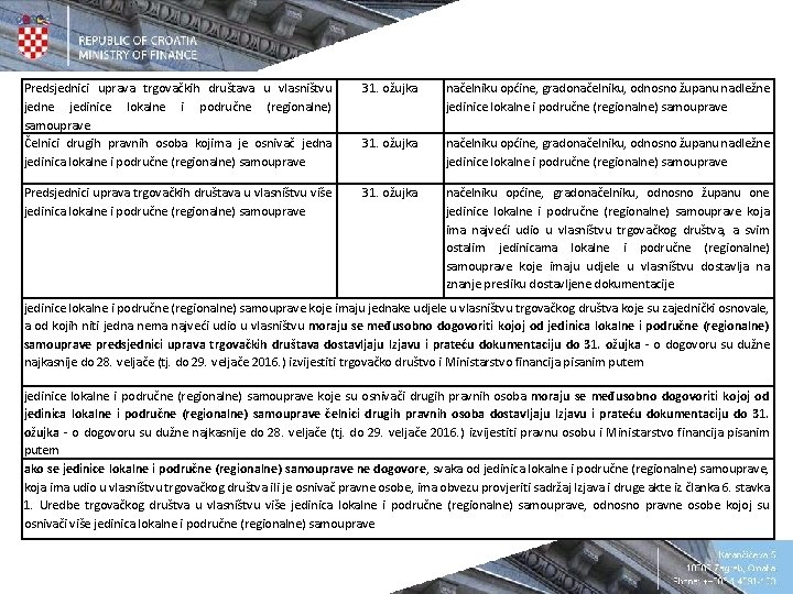 Predsjednici uprava trgovačkih društava u vlasništvu jedne jedinice lokalne i područne (regionalne) samouprave Čelnici