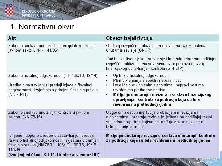 1. Normativni okvir Akt Obveza izvješćivanja Zakon o sustavu unutarnjih financijskih kontrola u javnom