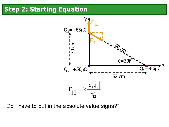 Step 2: Starting Equation y F 32 30 cm Q 3=+65 C F 31