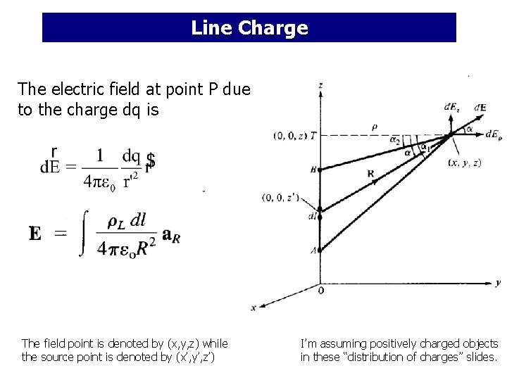 Line Charge The electric field at point P due to the charge dq is