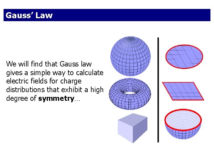 Gauss’ Law We will find that Gauss law gives a simple way to calculate