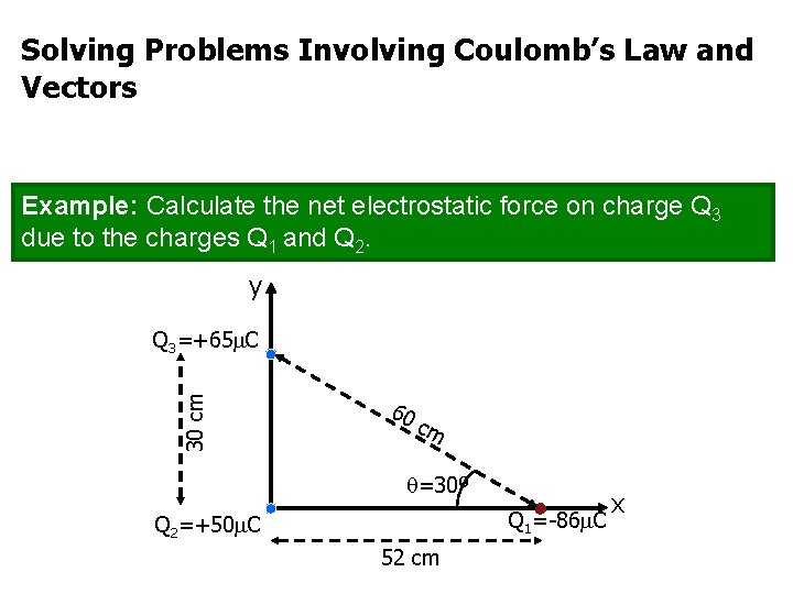 Solving Problems Involving Coulomb’s Law and Vectors Example: Calculate the net electrostatic force on