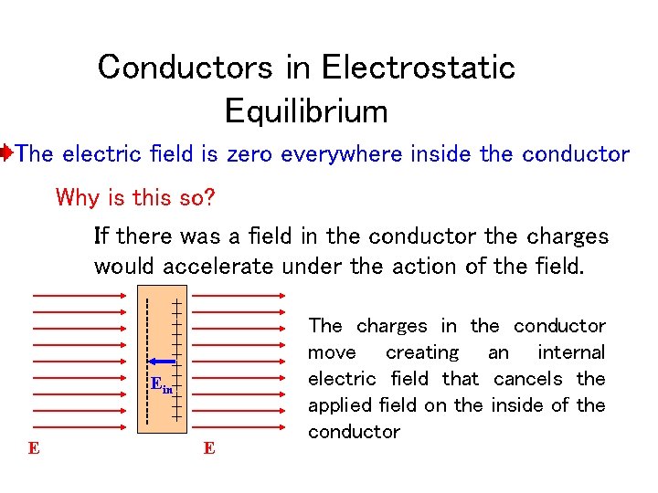 Conductors in Electrostatic Equilibrium The electric field is zero everywhere inside the conductor Why
