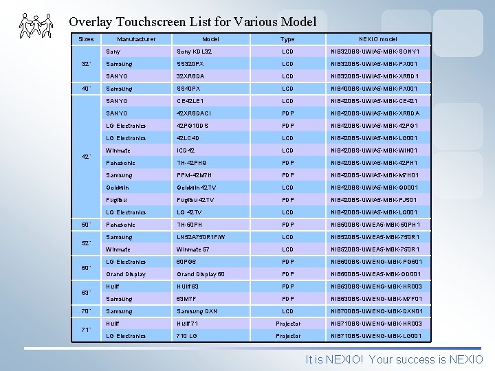 Overlay Touchscreen List for Various Model Sizes Manufacturer Model Type NEXIO model 　 Sony