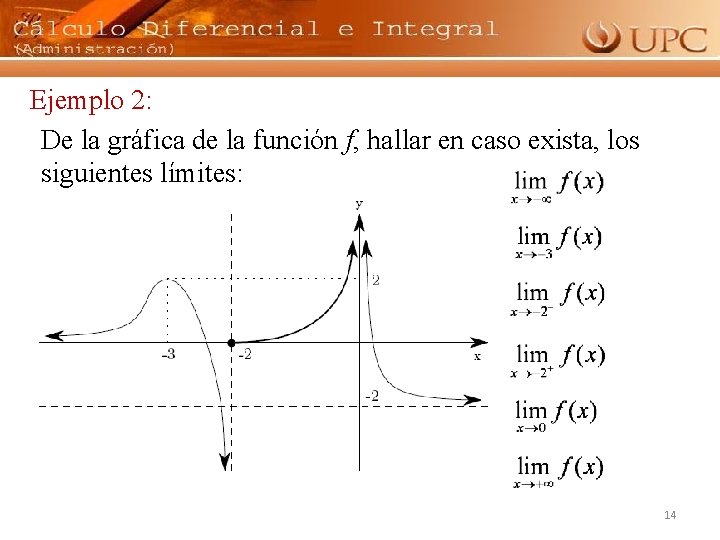 Ejemplo 2: De la gráfica de la función f, hallar en caso exista, los