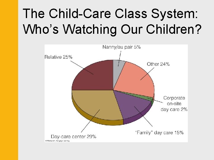 The Child-Care Class System: Who’s Watching Our Children? 