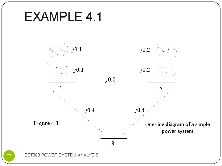 EXAMPLE 4. 1 j 0. 1. j 0. 2 j 0. 1 j 0.