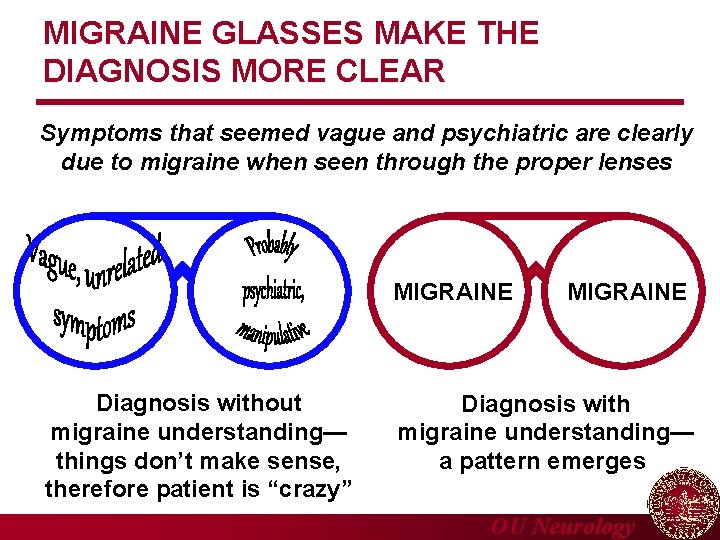 MIGRAINE GLASSES MAKE THE DIAGNOSIS MORE CLEAR Symptoms that seemed vague and psychiatric are