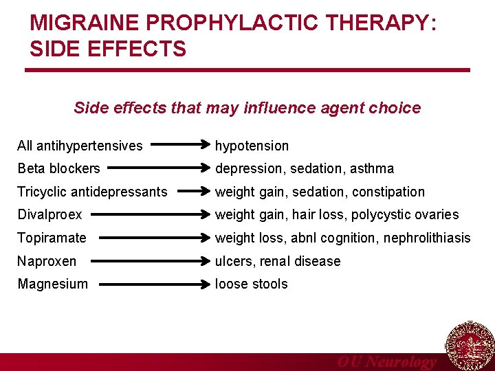 MIGRAINE PROPHYLACTIC THERAPY: SIDE EFFECTS Side effects that may influence agent choice All antihypertensives