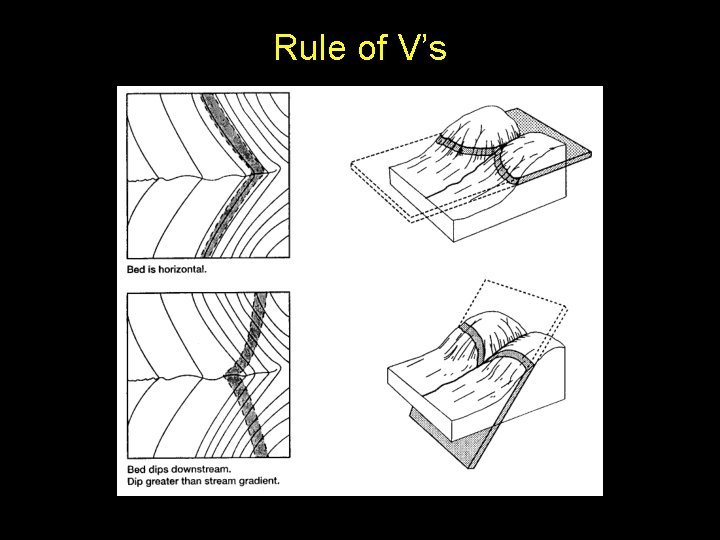 Rule of V’s 