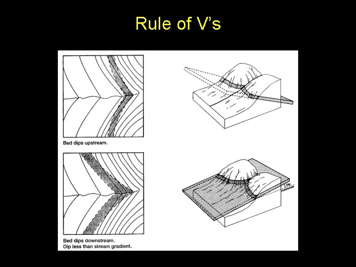 Rule of V’s 