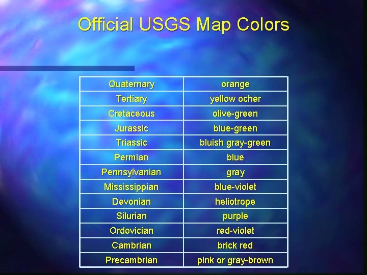 Official USGS Map Colors Quaternary orange Tertiary yellow ocher Cretaceous olive-green Jurassic blue-green Triassic